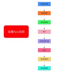 蘇州微信紅包游戲農(nóng)場游戲開發(fā)公司與廣州環(huán)德科技 哪家更適合您的軟件開發(fā)需求？